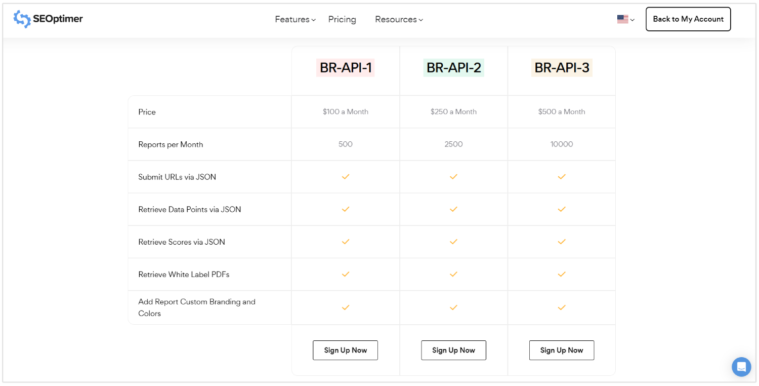 SEOptimer bulk reporting pricing